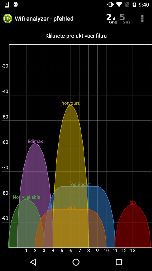 Tela do Wifi Analyzer mostrando redes Wi-Fi sobrepostas em canais de 2,4 GHz, exemplo de interferência que pode causar Wi-Fi lento.