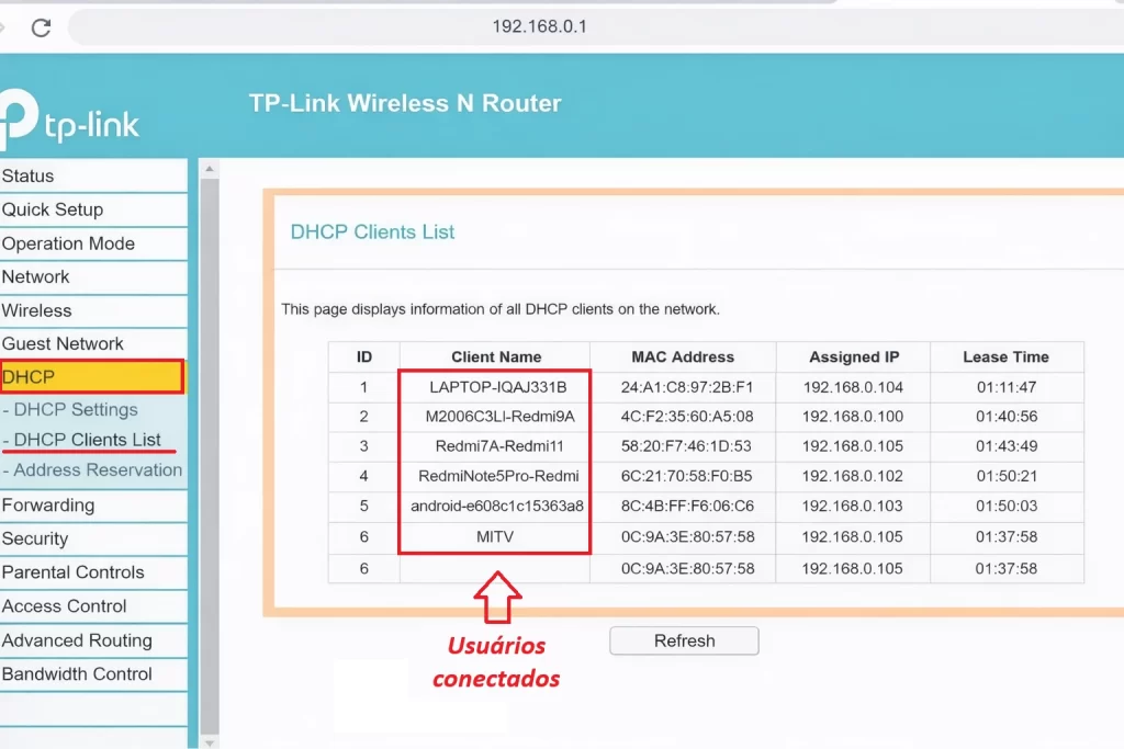 Tela de administração do roteador exibindo a lista de clientes DHCP com dispositivos conectados, endereços IP atribuídos e endereços MAC.