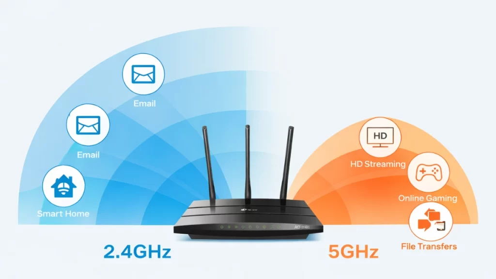Melhor canal wifi: ilustração comparando 2.4GHz e 5GHz, mostrando maior alcance no 2.4GHz para acesso web, e-mail e casa inteligente, e menor alcance no 5GHz para streaming HD, jogos online e transferências.