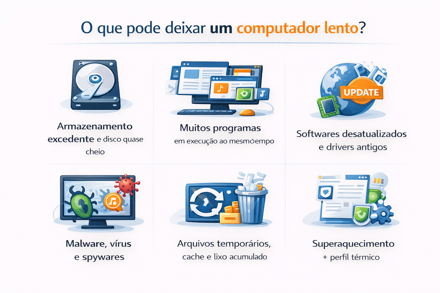 O que pode deixar um computador lento: imagem com ícones sobre disco cheio, muitos programas abertos, softwares desatualizados, malware e arquivos temporários