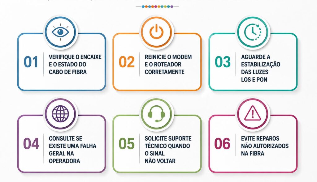 Passos para resolver a luz LOS vermelha no roteador