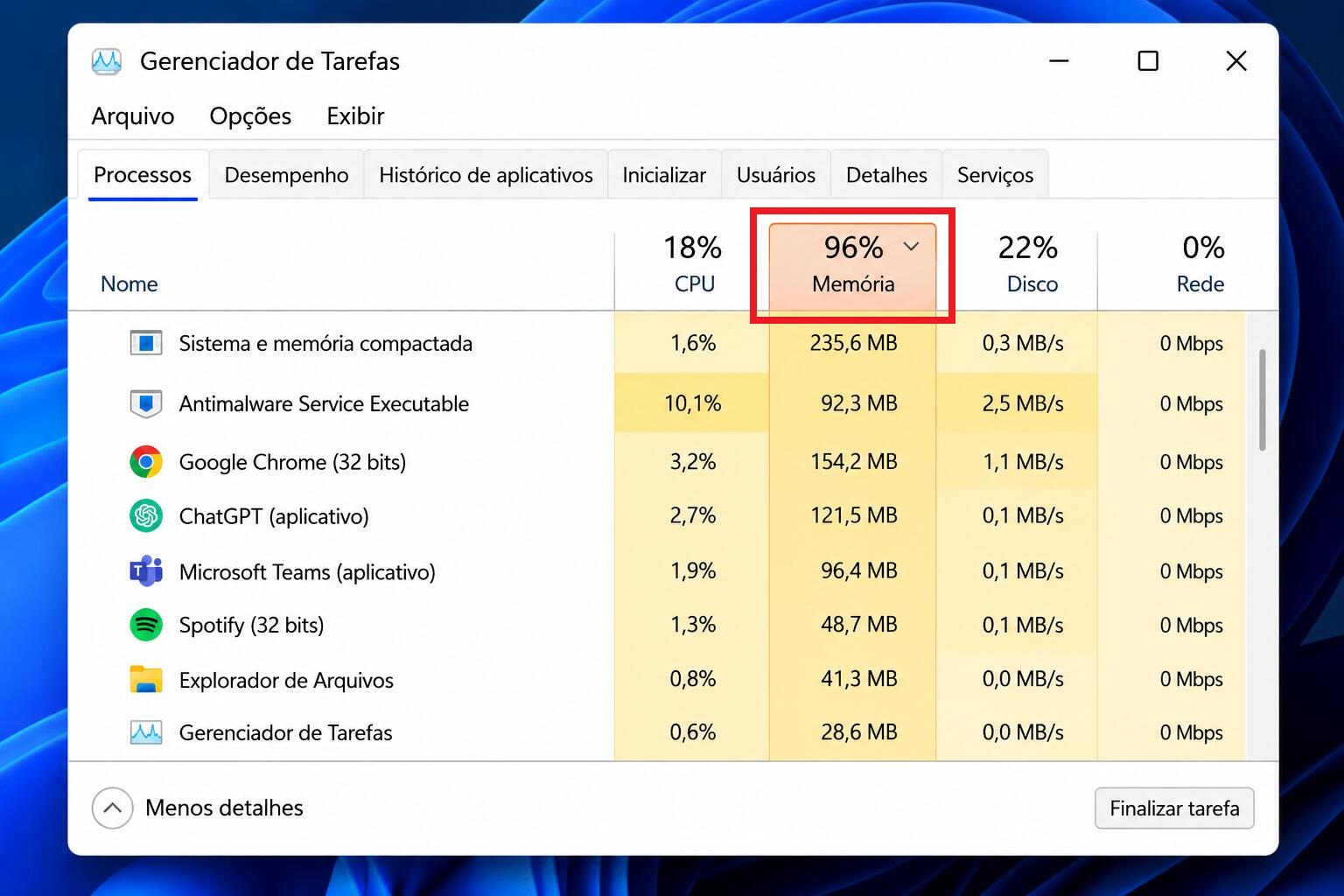 Gerenciador de Tarefas do Windows mostrando uso de memória RAM em 96% e aplicativos consumindo recursos do sistema.