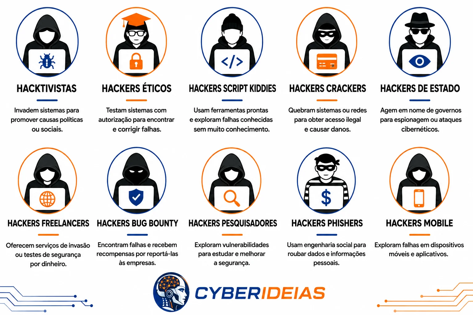 Outros tipos de hackers e suas principais características