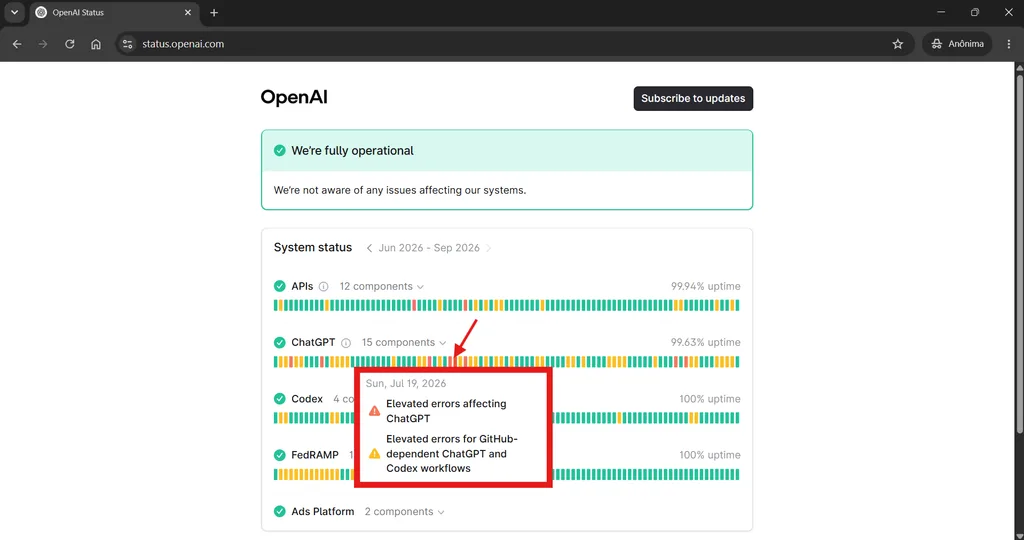 Status da OpenAI mostra histórico de instabilidades e disponibilidade do ChatGPT